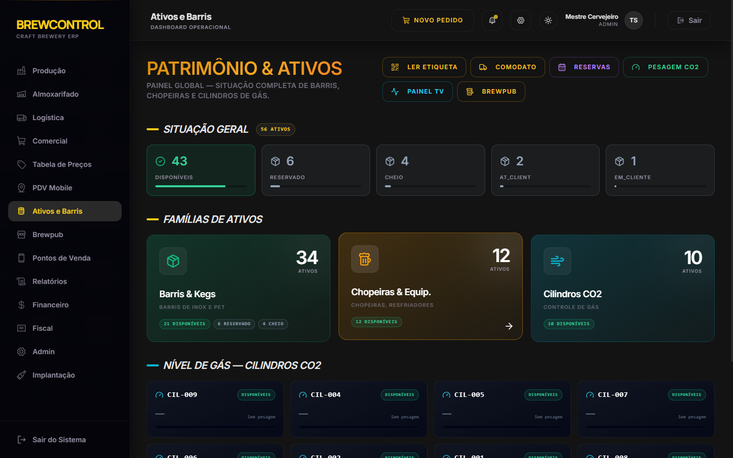 Ativos