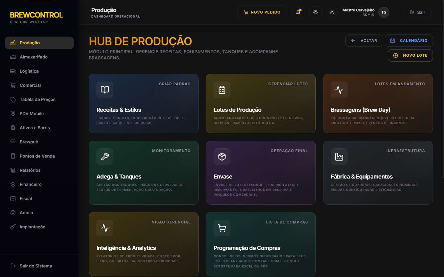 Produção